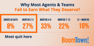 Why most agents and teams fail to earn what they deserve