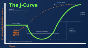 The J-Curve of business growth.