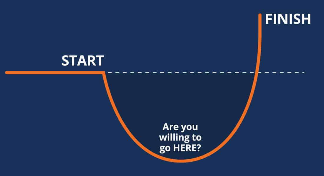 Know the jcurve to Conquer the Stages of Business Growth