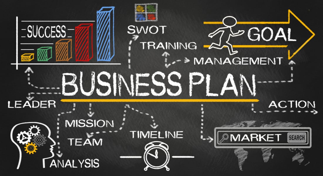 The steps of a business plan. 